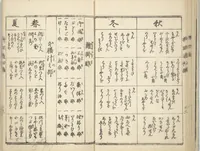 An illustration from Handbook of Fashionable Cuisine for the Epicures of Edo (Edo ryūkō ryōri tsū taizen) (1822)