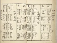 An illustration from Handbook of Fashionable Cuisine for the Epicures of Edo (Edo ryūkō ryōri tsū taizen) (1822)