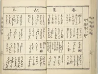 Picture 12 of 71 from Handbook of Fashionable Cuisine for the Epicures of Edo (Edo ryūkō ryōri tsū taizen) (1822), leaf 16