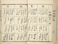 An illustration from Handbook of Fashionable Cuisine for the Epicures of Edo (Edo ryūkō ryōri tsū taizen) (1822)