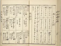 An illustration from Handbook of Fashionable Cuisine for the Epicures of Edo (Edo ryūkō ryōri tsū taizen) (1822)