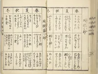 Picture 15 of 71 from Handbook of Fashionable Cuisine for the Epicures of Edo (Edo ryūkō ryōri tsū taizen) (1822), leaf 23