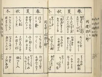 An illustration from Handbook of Fashionable Cuisine for the Epicures of Edo (Edo ryūkō ryōri tsū taizen) (1822)