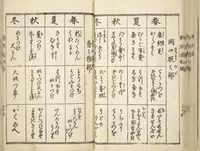 An illustration from Handbook of Fashionable Cuisine for the Epicures of Edo (Edo ryūkō ryōri tsū taizen) (1822)