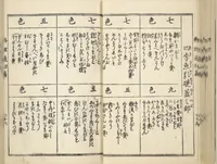 An illustration from Handbook of Fashionable Cuisine for the Epicures of Edo (Edo ryūkō ryōri tsū taizen) (1822)