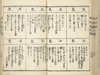 An illustration from Handbook of Fashionable Cuisine for the Epicures of Edo (Edo ryūkō ryōri tsū taizen) (1822)