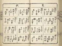Picture 59 of 71 from Handbook of Fashionable Cuisine for the Epicures of Edo (Edo ryūkō ryōri tsū taizen) (1822), leaf 69