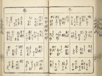An illustration from Handbook of Fashionable Cuisine for the Epicures of Edo (Edo ryūkō ryōri tsū taizen) (1822)