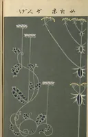 Picture 9 of 18 from Ōyō Sketchbook (Ōyō manga) : [volume 2] (1903), leaf 12