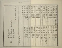 An illustration from Chikudō Picture Album (Chikudō gafu) : [volume 2] (1815)