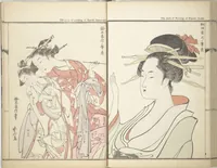 An illustration from Kyōsai’s Treatise on Painting (Kyōsai gadan) : [volume 2] (1887)