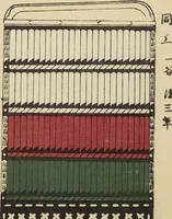 An illustration from Shōko gaishoku ichiran : Volume 2 / Honma Hyakuri ; [kōseisha Kawasaki Chitora] (1901)