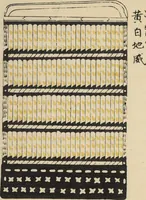 Picture 4 of 64 from Shōko gaishoku ichiran : Volume 2 / Honma Hyakuri ; [kōseisha Kawasaki Chitora] (1901), leaf 3