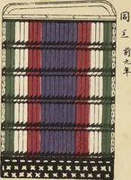 An illustration from Shōko gaishoku ichiran : Volume 2 / Honma Hyakuri ; [kōseisha Kawasaki Chitora] (1901)