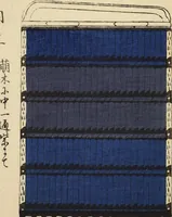 An illustration from Shōko gaishoku ichiran : Volume 2 / Honma Hyakuri ; [kōseisha Kawasaki Chitora] (1901)