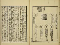 An illustration from Gekijō manroku / Mokumoku Gyoin cho (1829)