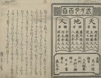 An illustration from One Hundred Comic Poems of the Flower, One of the Three Friends, Tsuki, the Moon, Yuki, the Snow, and Hana, the Flower (Sansai tsuki hyakushu) : [volume 2] (1829)