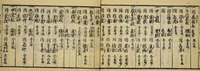 An illustration from Banpō zensho : Volume 5 (1770)