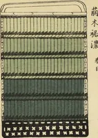 An illustration from Shōko gaishoku ichiran : Volume 1 / Honma Hyakuri ; [kōseisha Kawasaki Chitora] (1901)