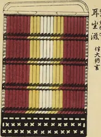 Picture 29 of 64 from Shōko gaishoku ichiran : Volume 1 / Honma Hyakuri ; [kōseisha Kawasaki Chitora] (1901), leaf 13