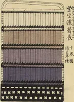 An illustration from Shōko gaishoku ichiran : Volume 1 / Honma Hyakuri ; [kōseisha Kawasaki Chitora] (1901)
