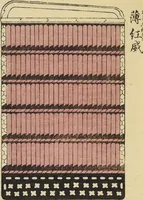 An illustration from Shōko gaishoku ichiran : Volume 1 / Honma Hyakuri ; [kōseisha Kawasaki Chitora] (1901)