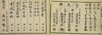 An illustration from Banpō zensho : Volume 13 (1770)