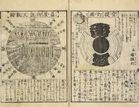 An illustration from Shibai kinmō zui : Volume 1 / Shikitei Sanba cho ; Katsukawa Shun'ei, Utagawa Toyokuni ga (1806)