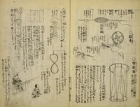 An illustration from Kottōshū / Seisei Rōjin zuihitsu : Volume 1, part 2 (1814)
