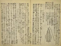 An illustration from Kottōshū / Seisei Rōjin zuihitsu : Volume 1, part 2 (1814)