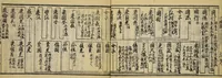 An illustration from Banpō zensho : Volume 10 (1770)