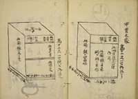 An illustration from Myōchin Shikibu kadensho (1753)