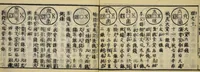 An illustration from Banpō zensho : Volume 9 (1770)