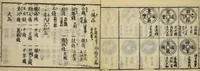 An illustration from Banpō zensho : Volume 9 (1770)