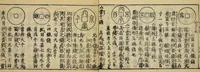 An illustration from Banpō zensho : Volume 9 (1770)