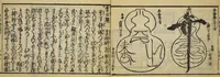 An illustration from Banpō zensho : Volume 4 (1770)