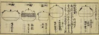 An illustration from Banpō zensho : Volume 8 (1770)