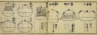 An illustration from Banpō zensho : Volume 8 (1770)