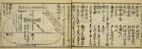 An illustration from Banpō zensho : Volume 8 (1770)