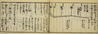 An illustration from Banpō zensho : Volume 8 (1770)