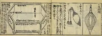 An illustration from Banpō zensho : Volume 8 (1770)