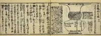 An illustration from Banpō zensho : Volume 8 (1770)