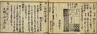 An illustration from Banpō zensho : Volume 8 (1770)