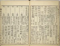 An illustration from Transmitting the Spirit, Revealing the Form of Things, Volume 1 to 15 of Hokusai Sketchbooks (Denshin kaishu: Hokusai manga, shohen - jugohen) (1848)