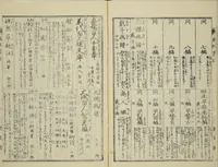 An illustration from Transmitting the Spirit, Revealing the Form of Things, Volume 1 to 15 of Hokusai Sketchbooks (Denshin kaishu: Hokusai manga, shohen - jugohen) (1848)