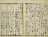 An illustration from Transmitting the Spirit, Revealing the Form of Things, Volume 1 to 15 of Hokusai Sketchbooks (Denshin kaishu: Hokusai manga, shohen - jugohen) (1848)