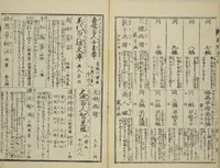 An illustration from Transmitting the Spirit, Revealing the Form of Things, Volume 1 to 15 of Hokusai Sketchbooks (Denshin kaishu: Hokusai manga, shohen - jugohen) (1848)