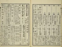 An illustration from Transmitting the Spirit, Revealing the Form of Things, Volume 1 to 15 of Hokusai Sketchbooks (Denshin kaishu: Hokusai manga, shohen - jugohen) (1848)