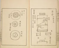 An illustration from New Ideas for Designs (Shin’an ishō chigozakura) (1890)