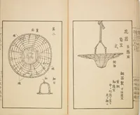 Picture 12 of 18 from New Ideas for Designs (Shin’an ishō chigozakura) (1890), leaf 15